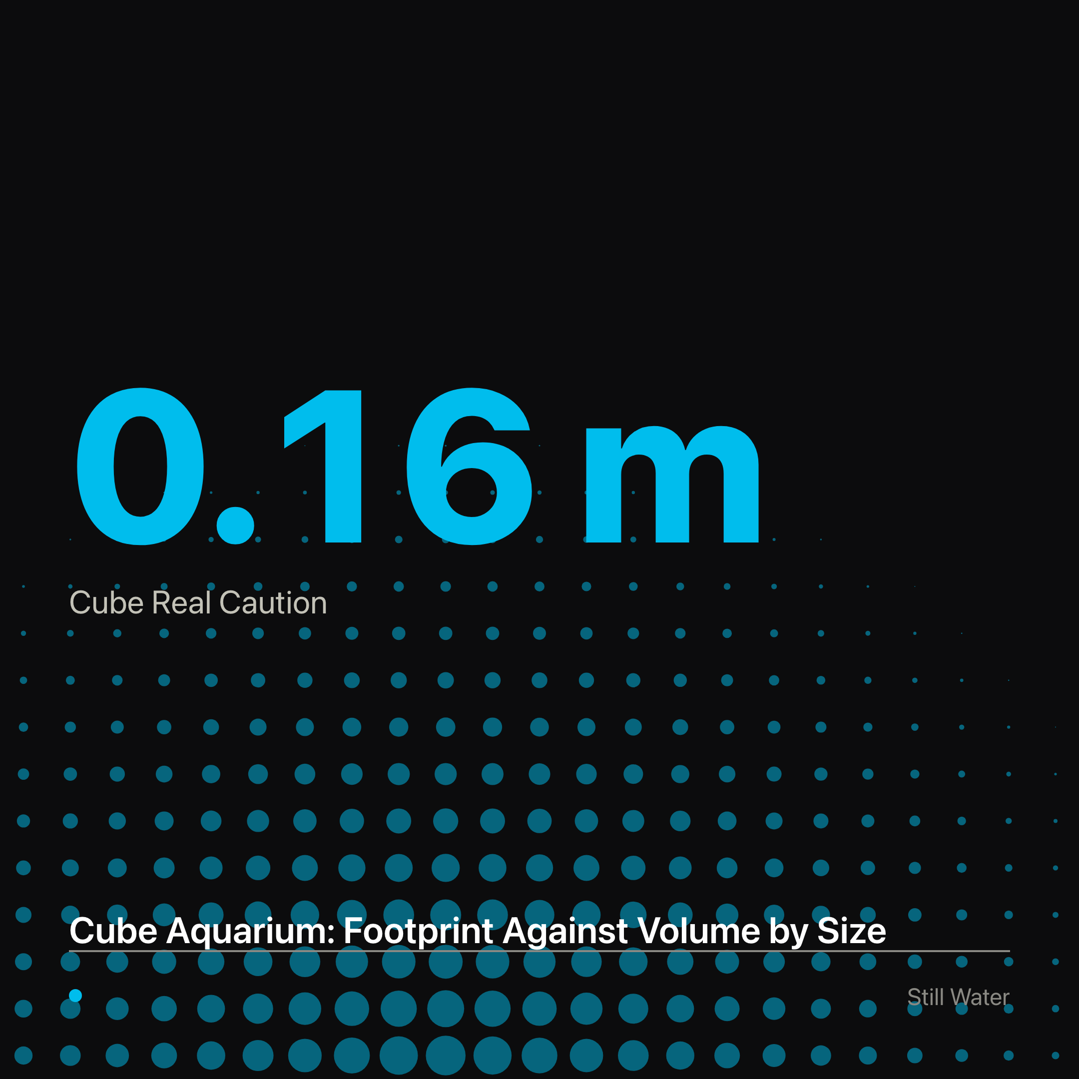 Cube Aquarium: Footprint Against Volume by Size
